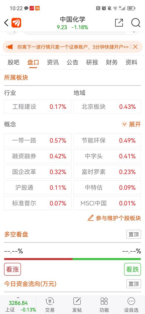 中國化學股吧論壇，中國化學股吧最新消息